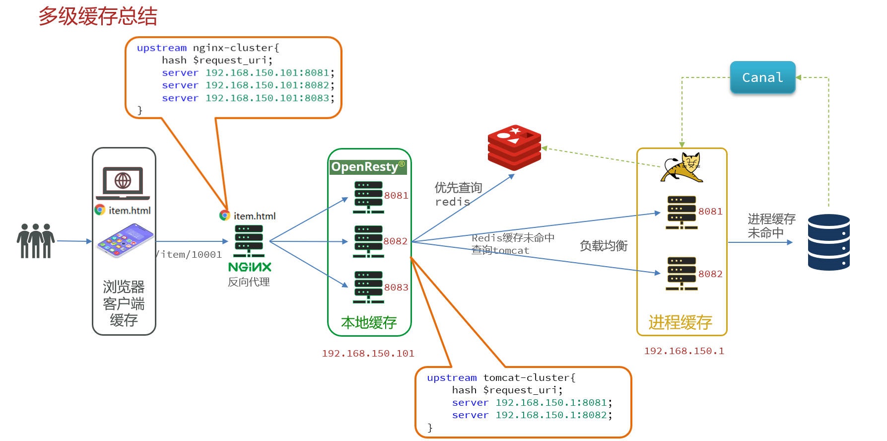 Snipaste_2024-03-15_17-00-10